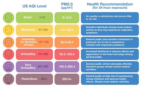 如何計算實時Aqi：從多維度解析與探討